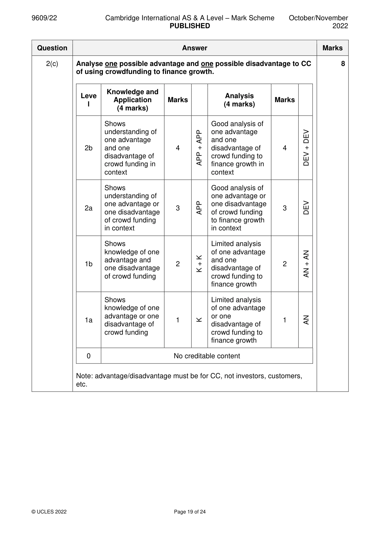 Mark scheme, page 19 of 24