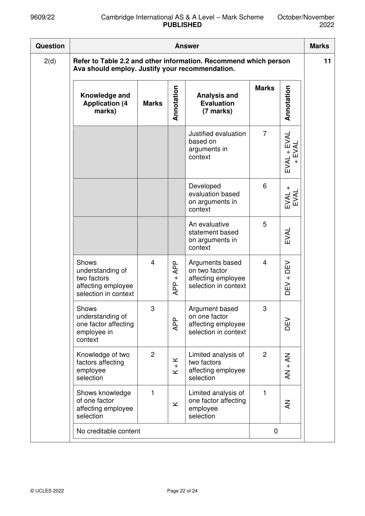 Mark scheme, page 22 of 24
