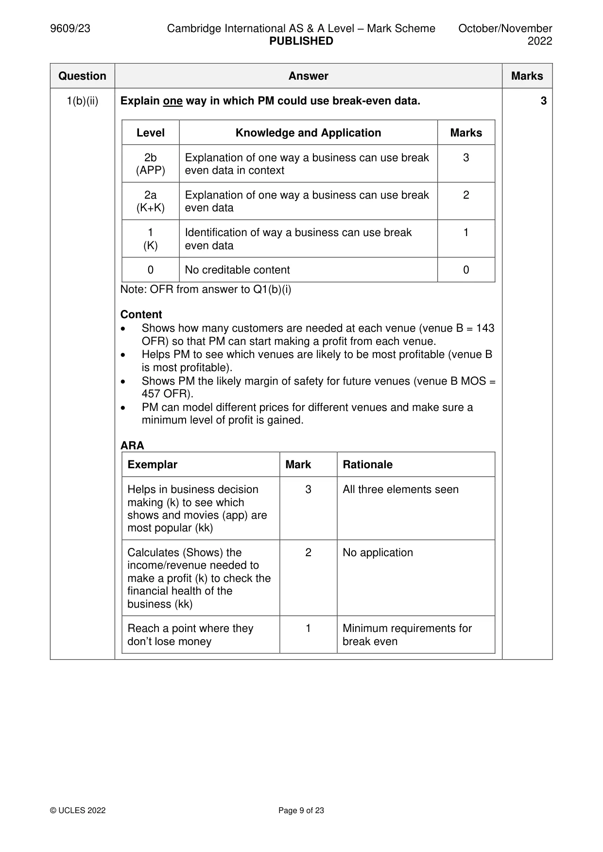 Mark scheme, page 9 of 23