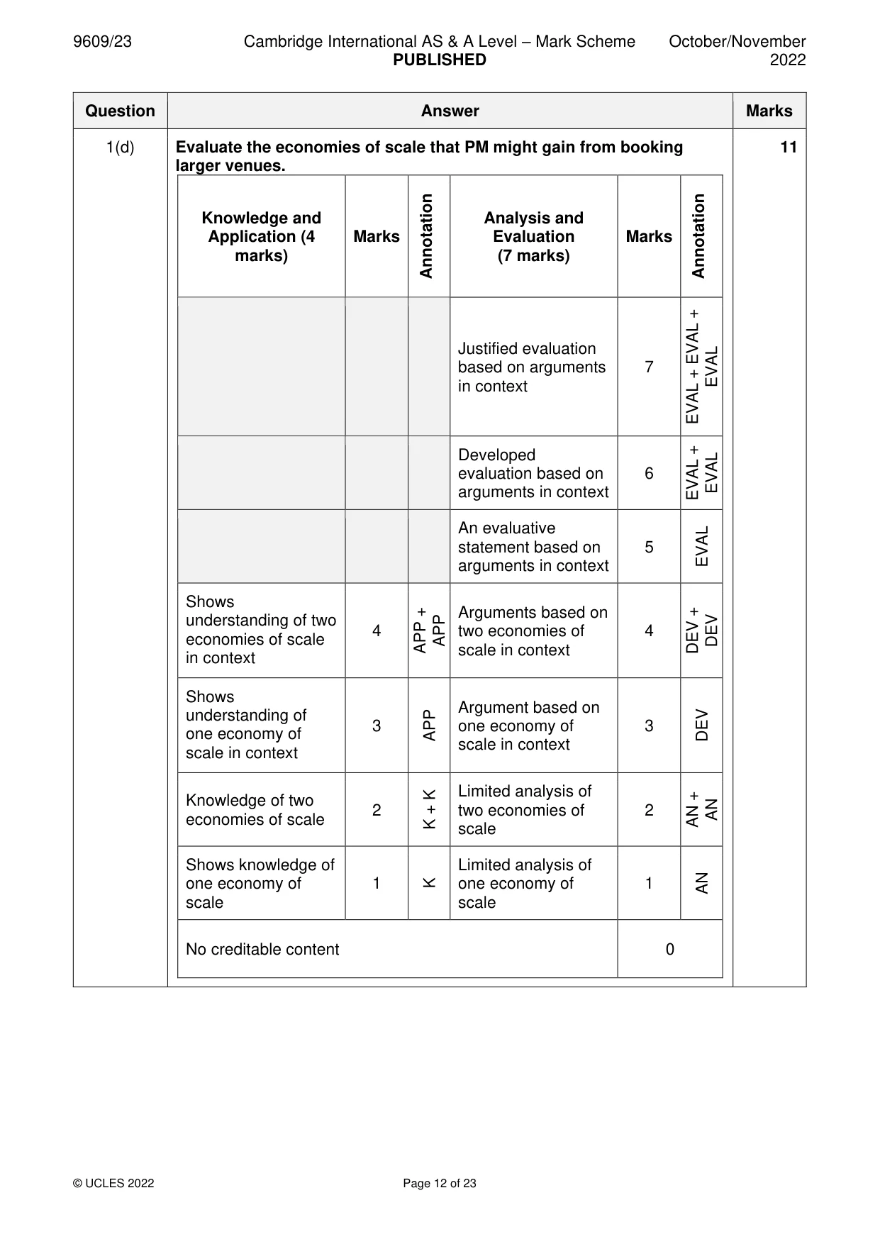 Mark scheme, page 12 of 23
