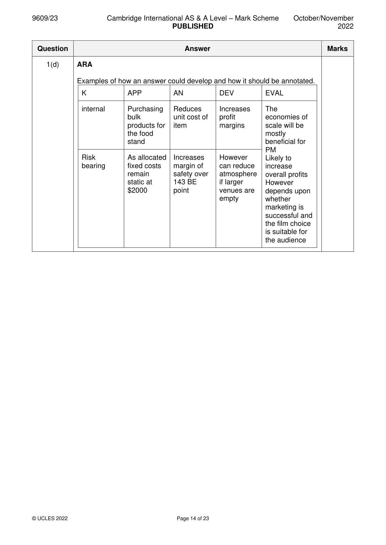 Mark scheme, page 14 of 23