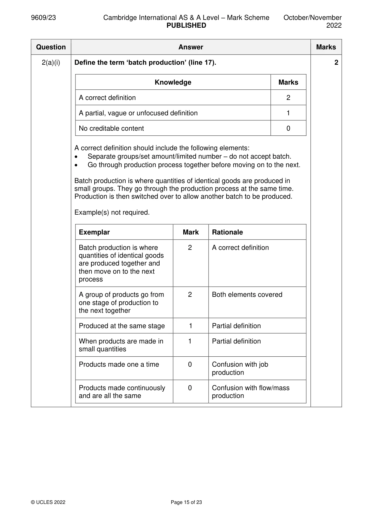 Mark scheme, page 15 of 23