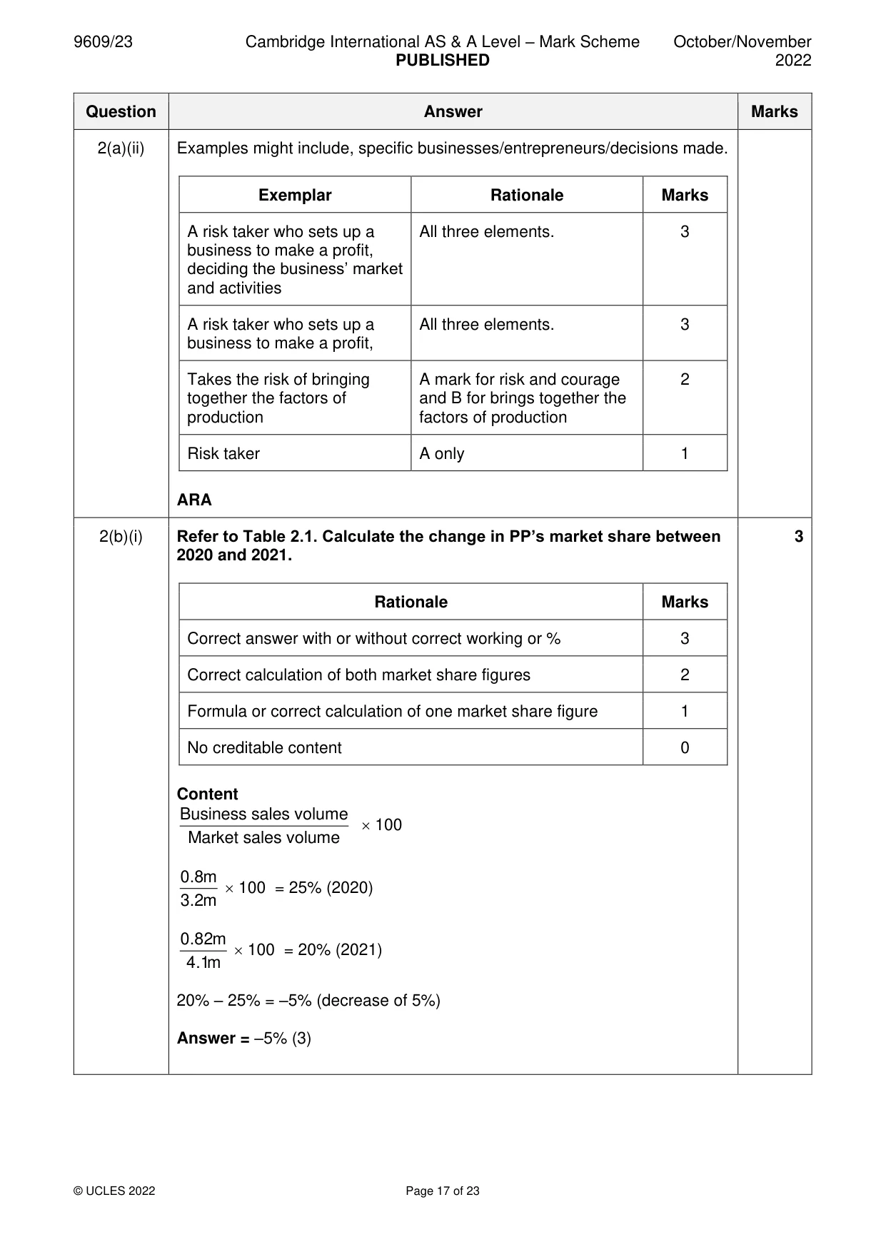 Mark scheme, page 17 of 23