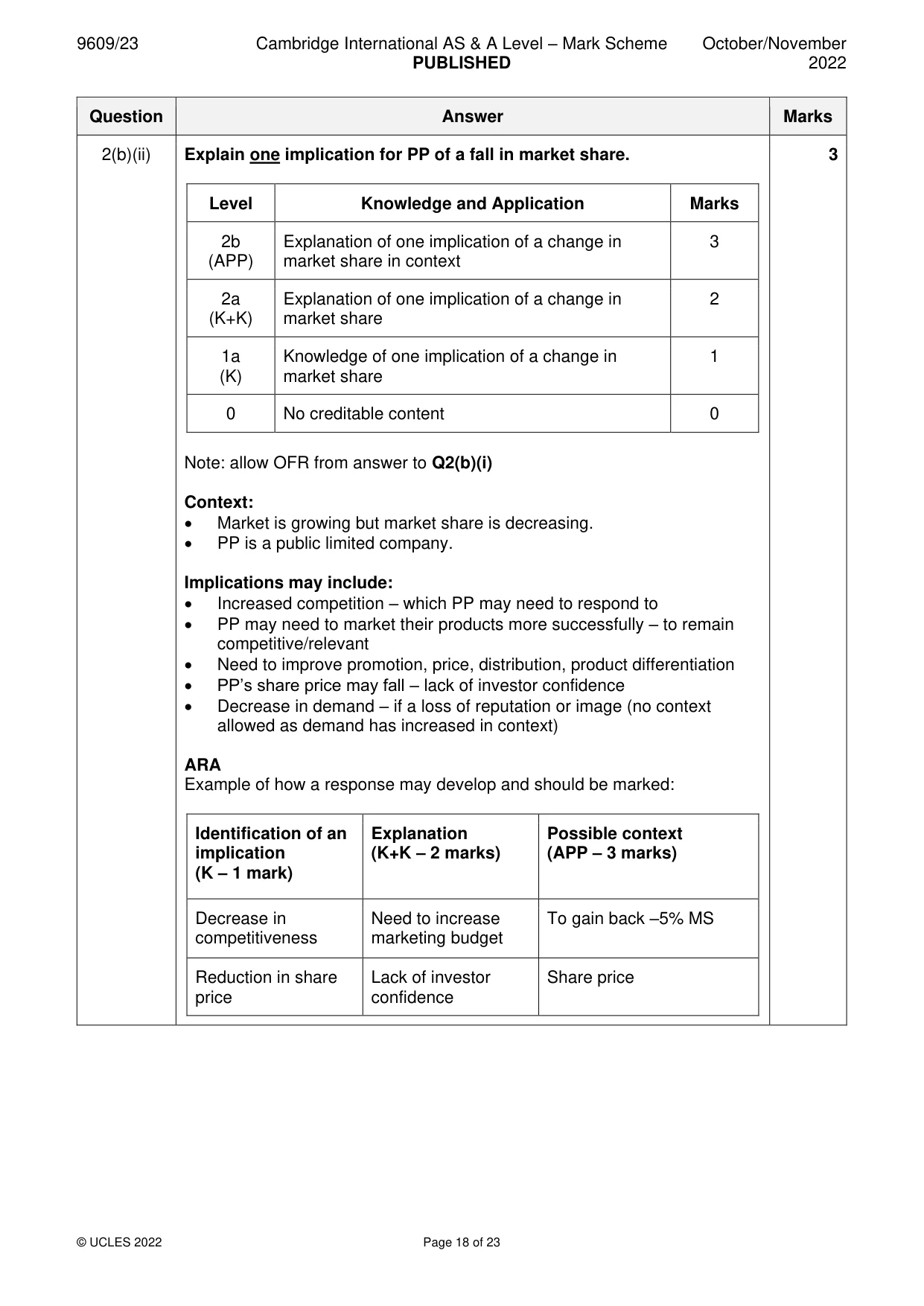 Mark scheme, page 18 of 23