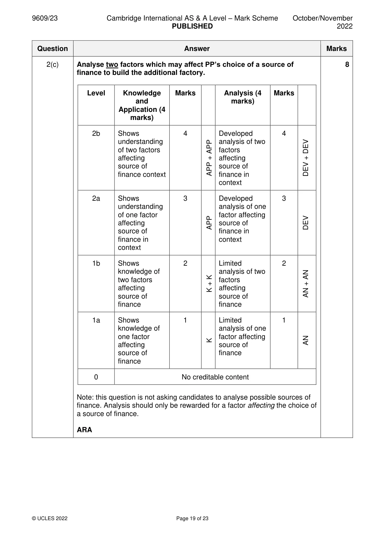 Mark scheme, page 19 of 23