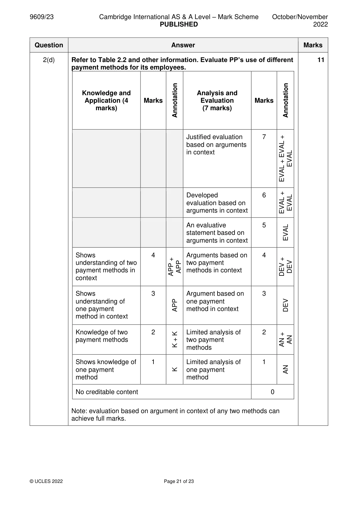 Mark scheme, page 21 of 23