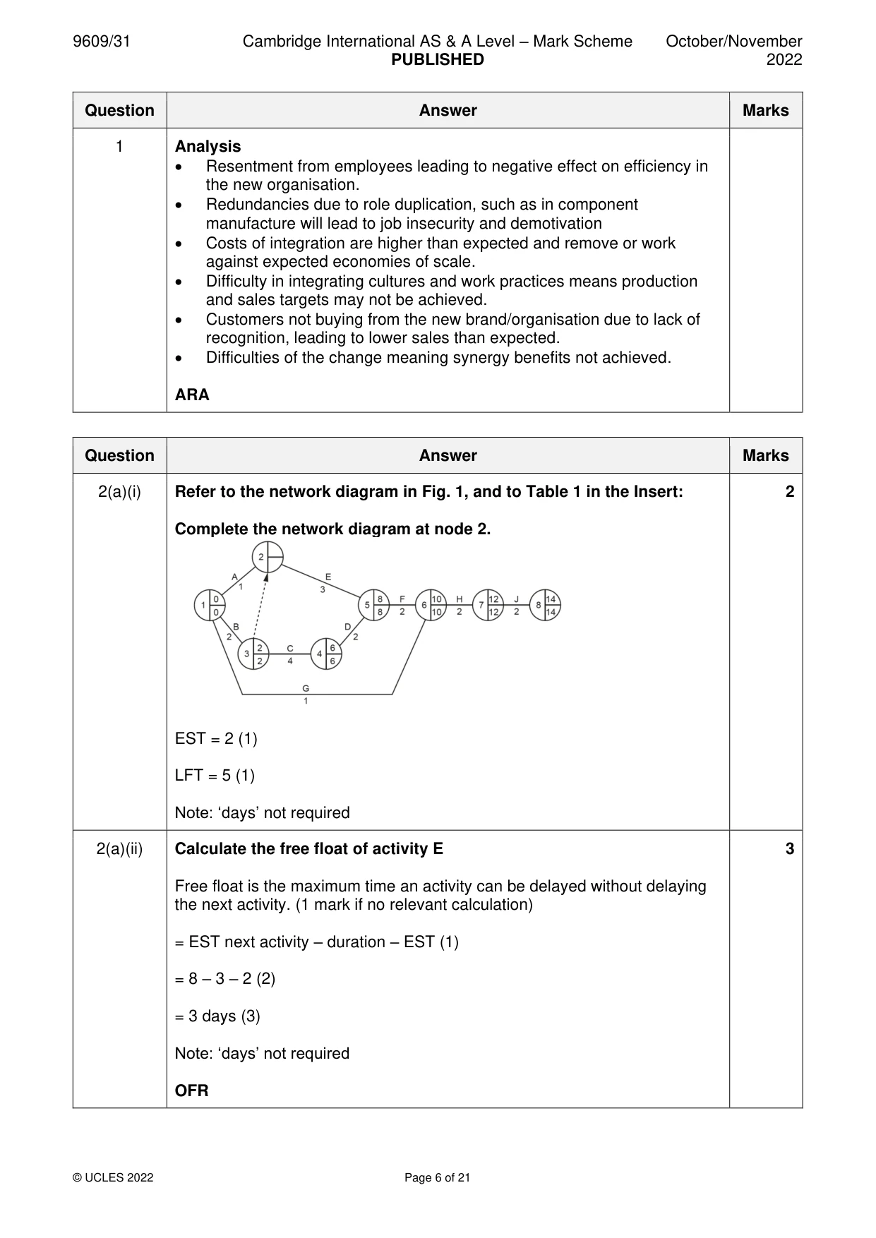 Mark scheme, page 6 of 21