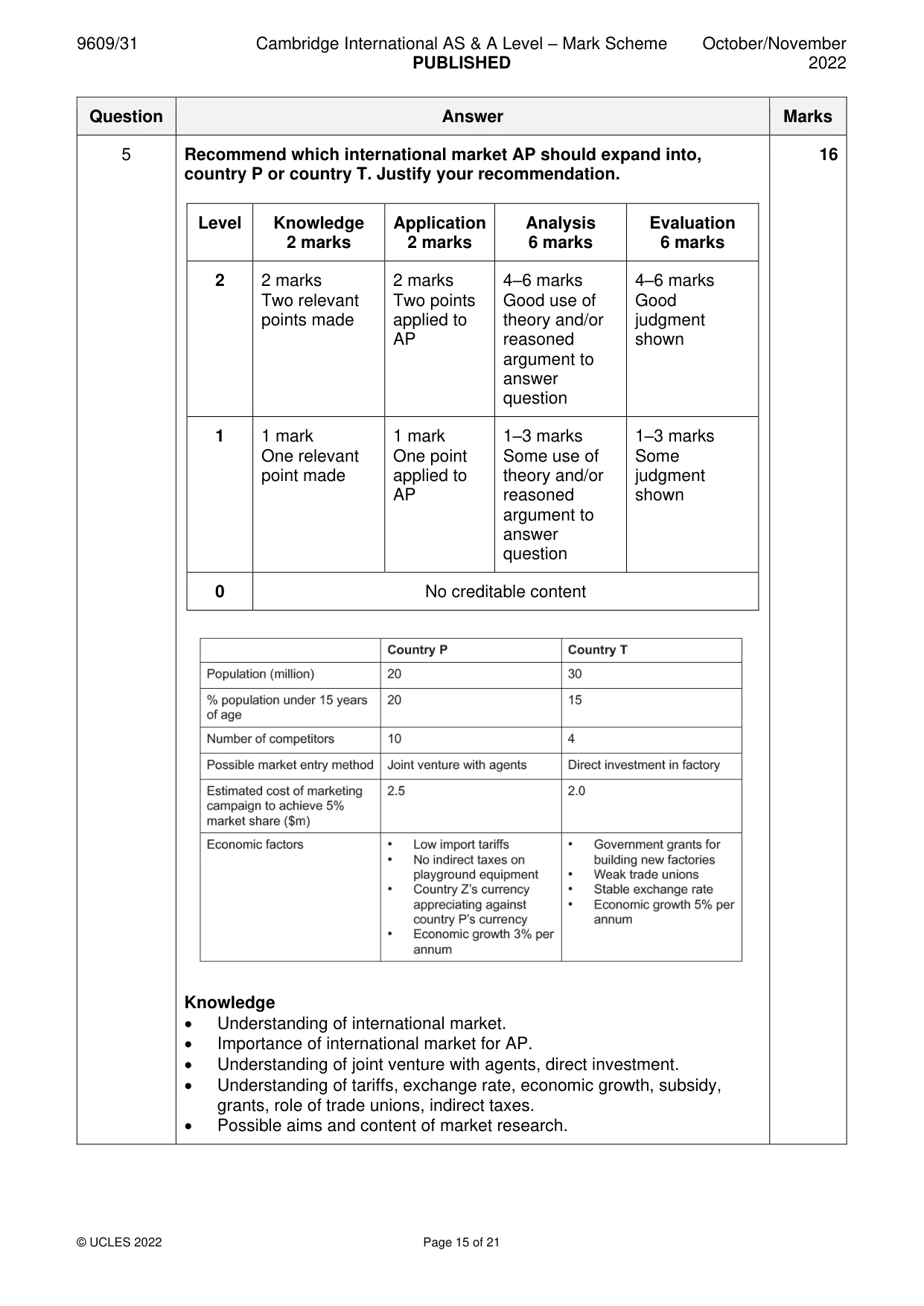 Mark scheme, page 15 of 21