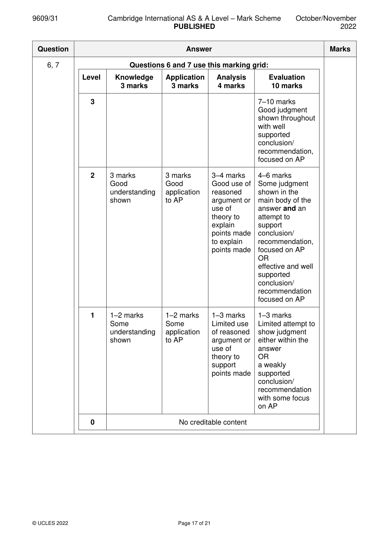 Mark scheme, page 17 of 21