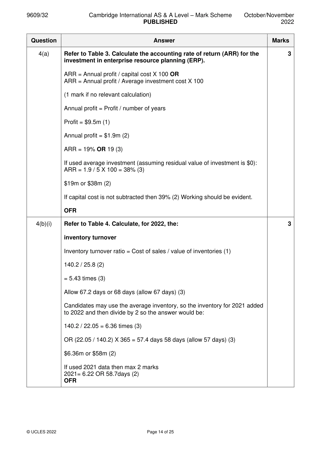 Mark scheme, page 14 of 25