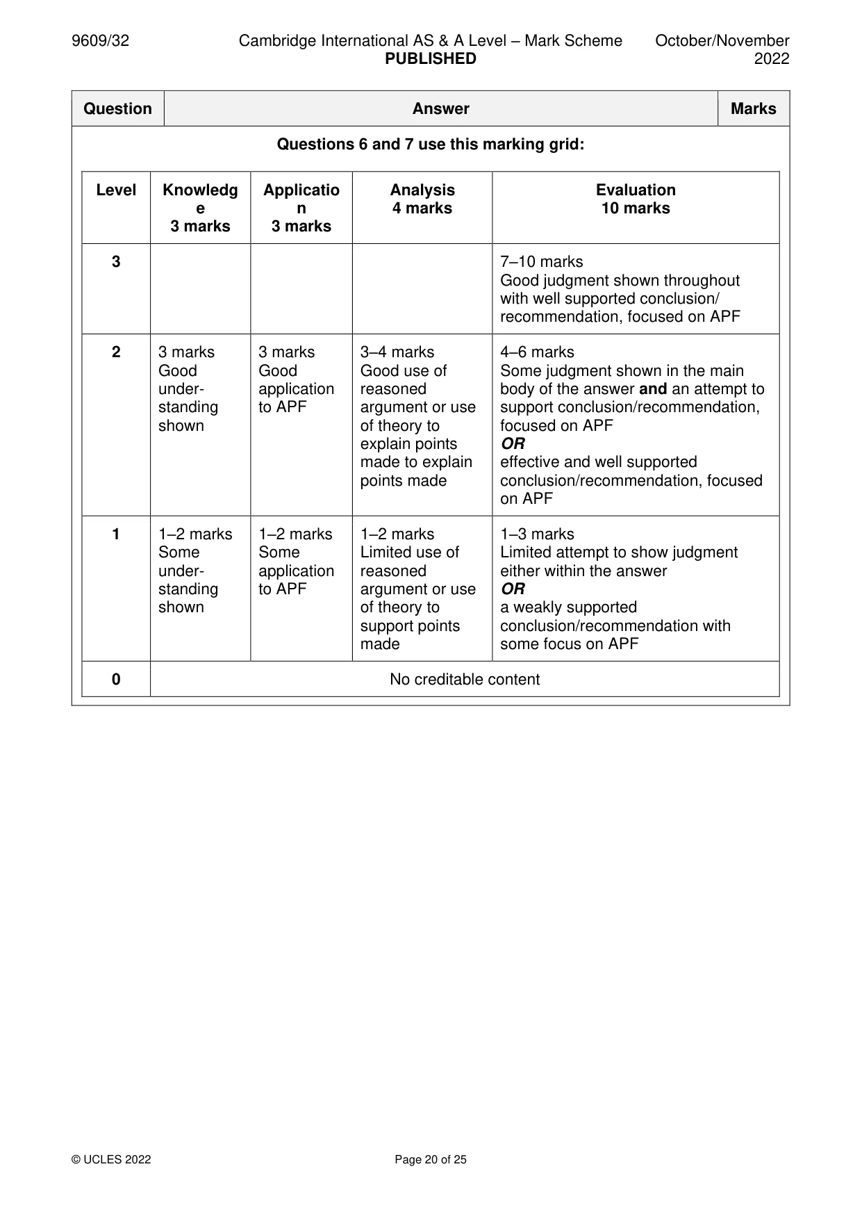 Mark scheme, page 20 of 25