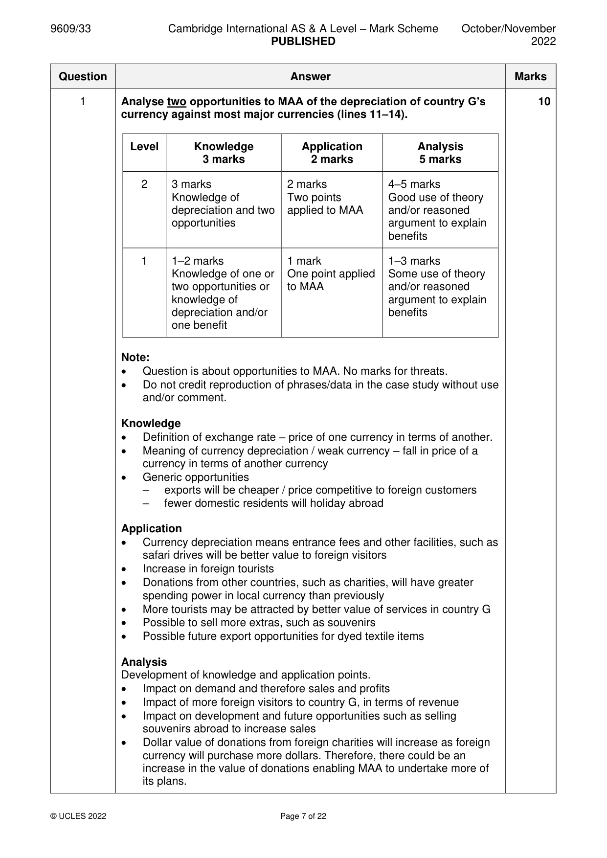 Mark scheme, page 7 of 22