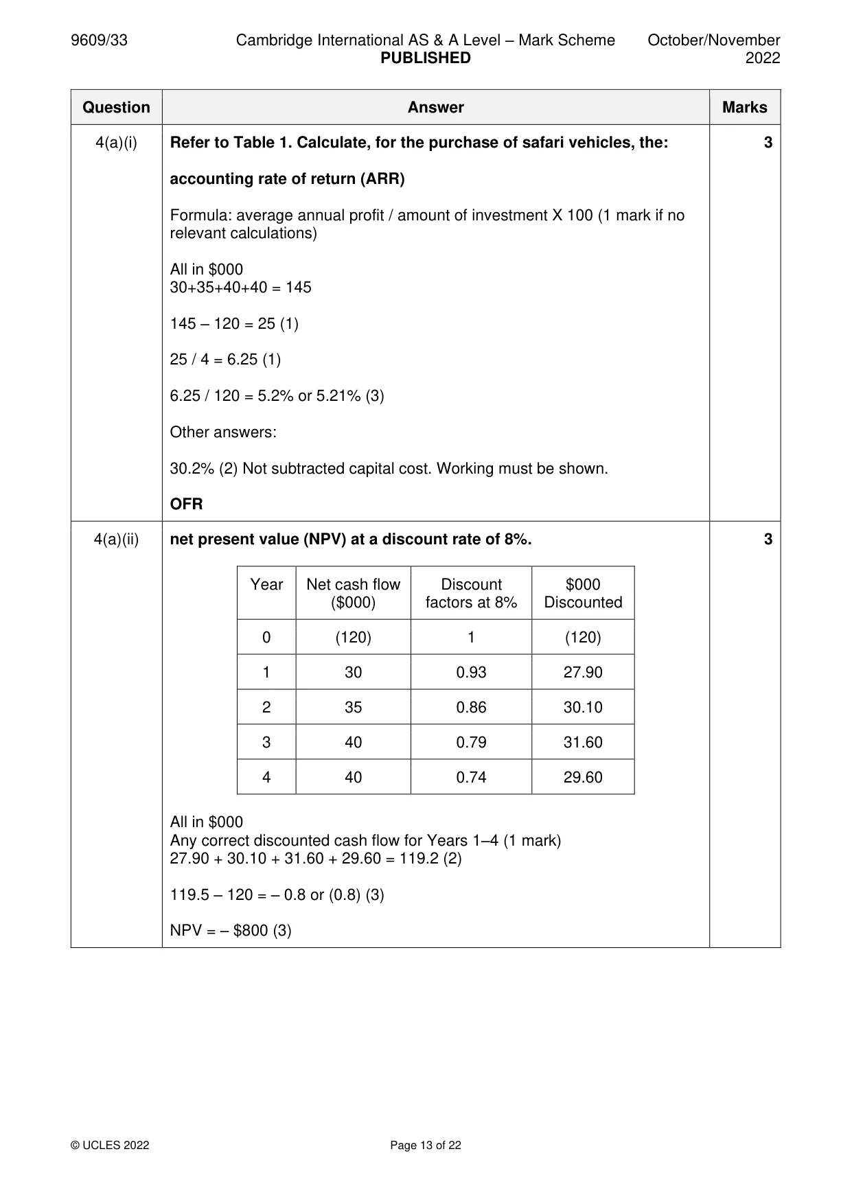 Mark scheme, page 13 of 22