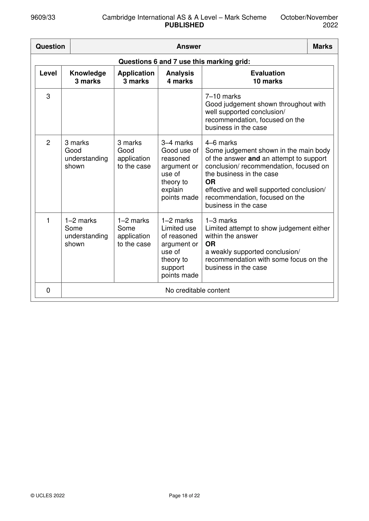 Mark scheme, page 18 of 22