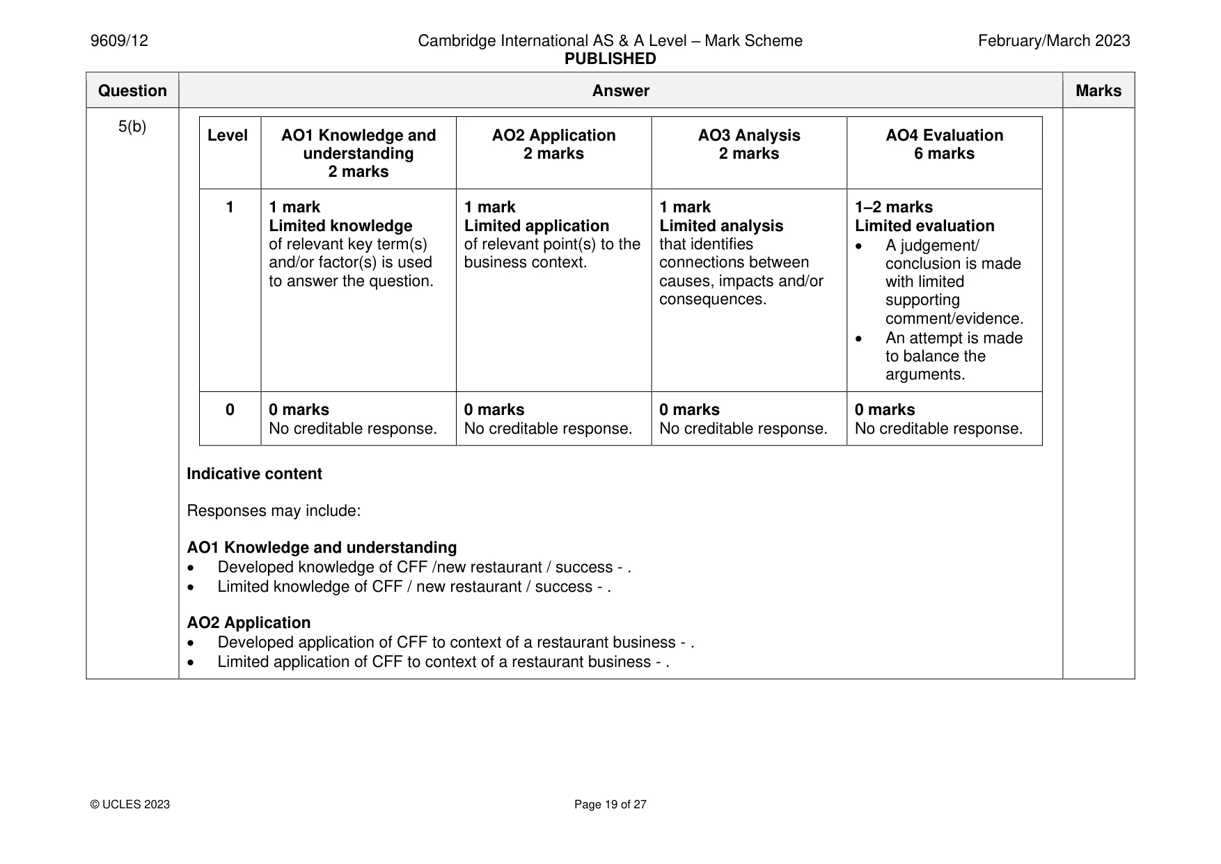 Mark scheme, page 19 of 27