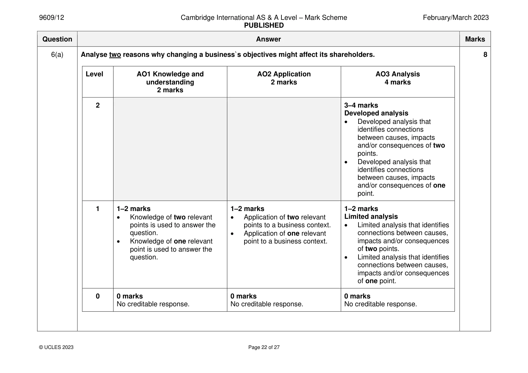 Mark scheme, page 22 of 27
