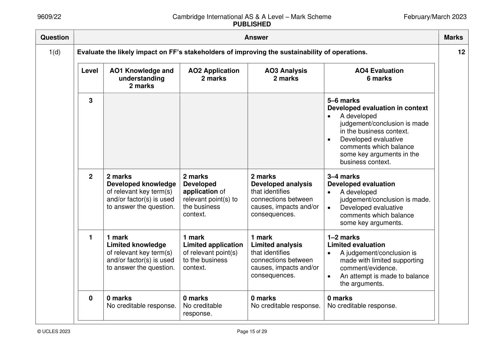Mark scheme, page 15 of 29