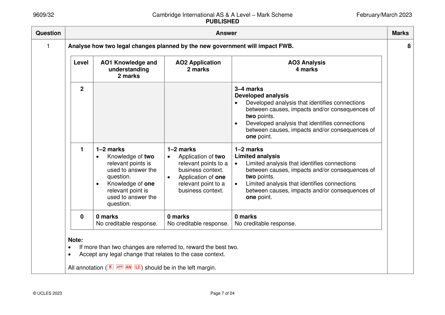 Mark scheme, page 7 of 24