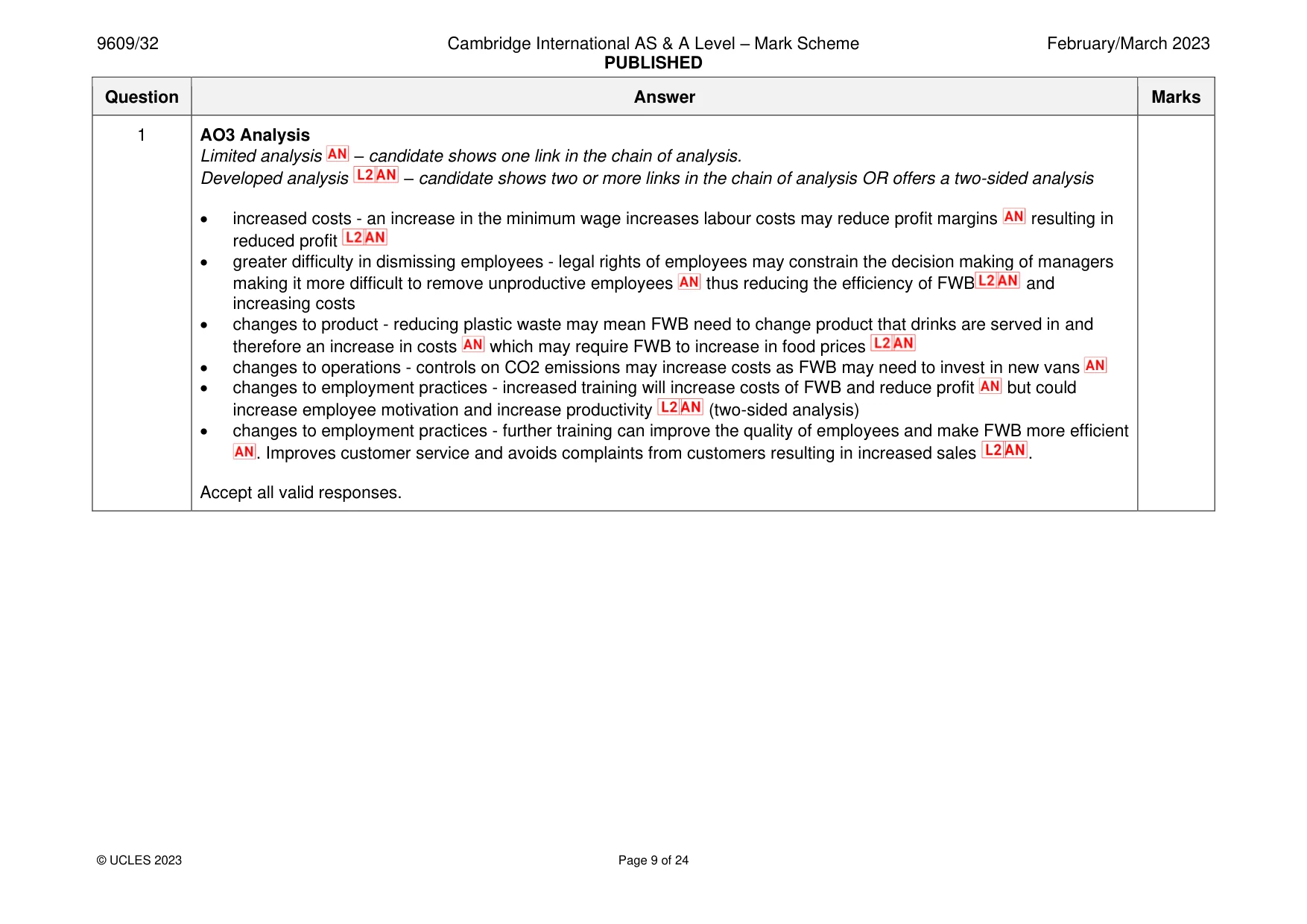 Mark scheme, page 9 of 24