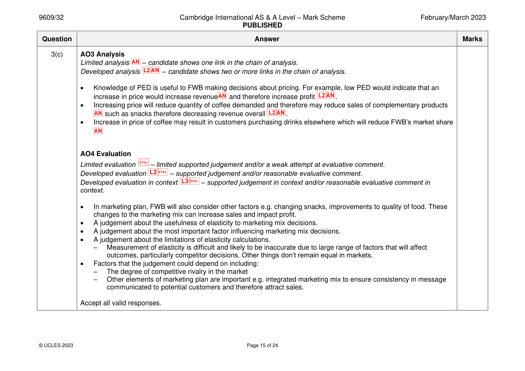 Mark scheme, page 15 of 24