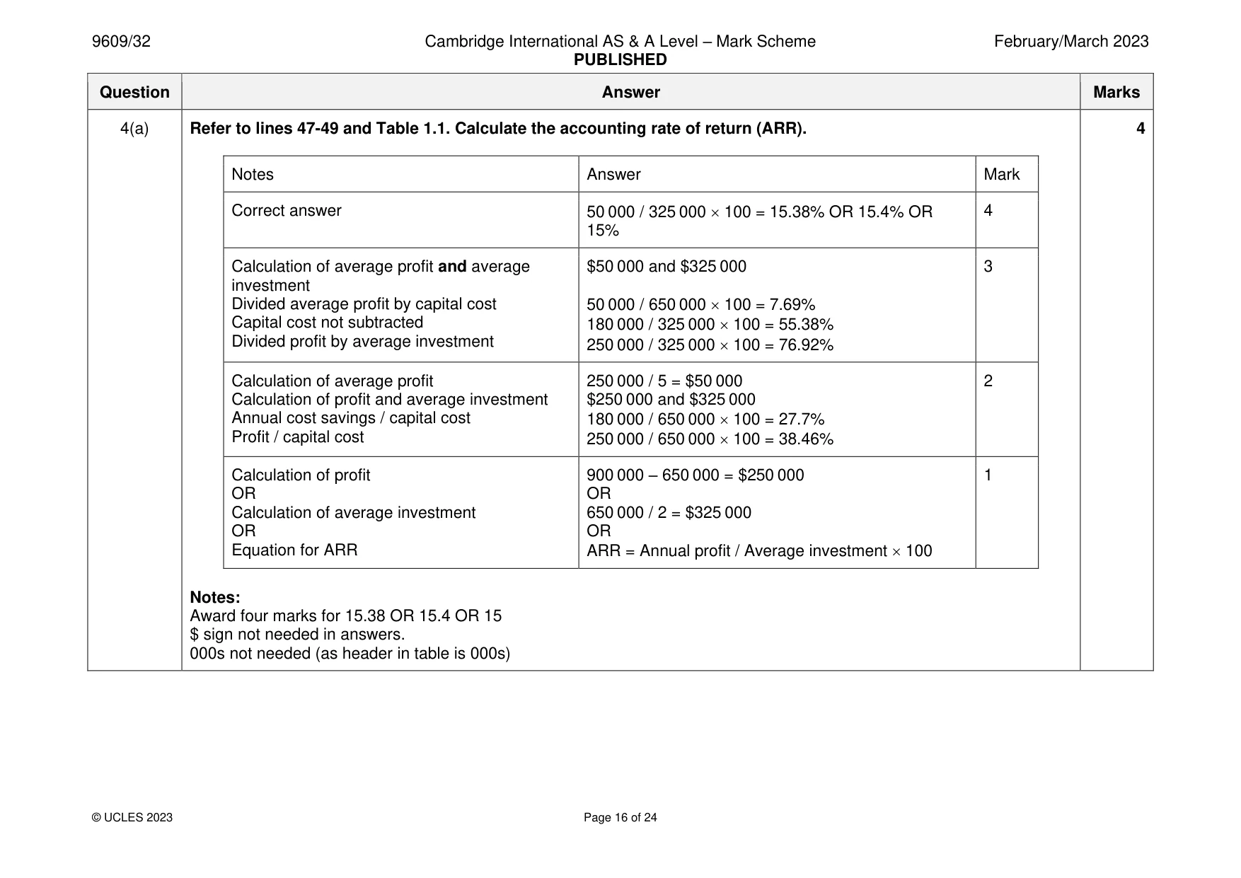 Mark scheme, page 16 of 24
