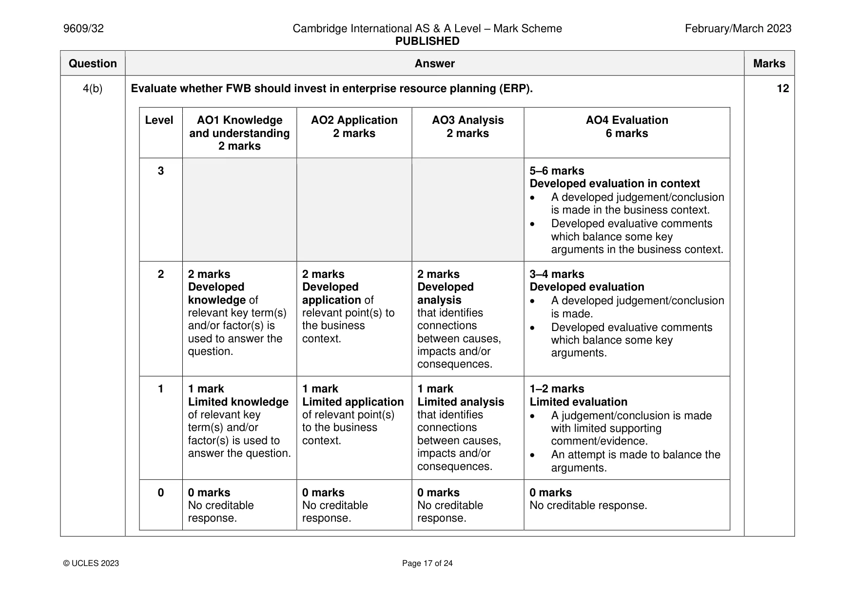 Mark scheme, page 17 of 24