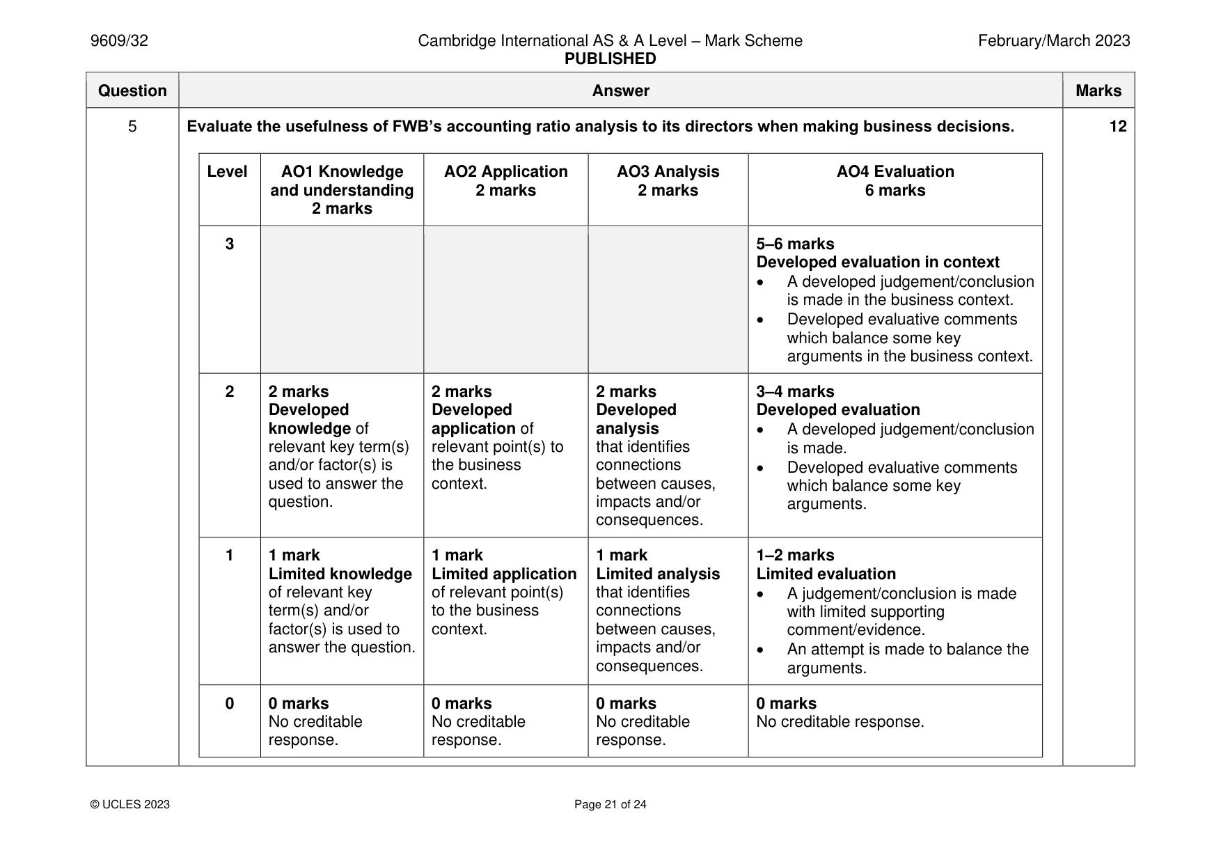 Mark scheme, page 21 of 24