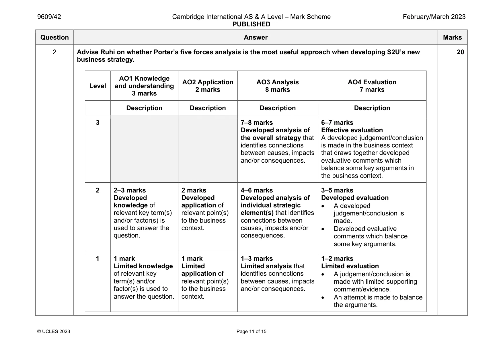 Mark scheme, page 11 of 15