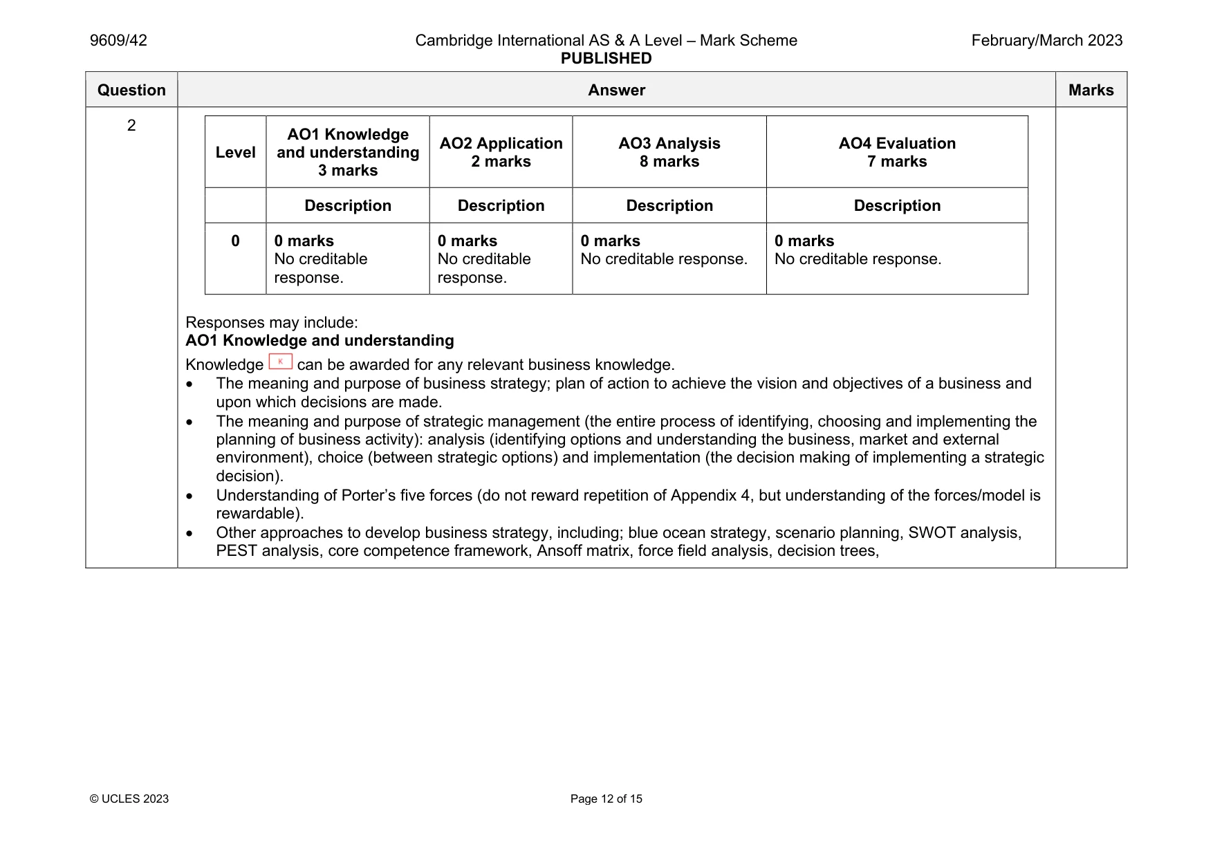 Mark scheme, page 12 of 15