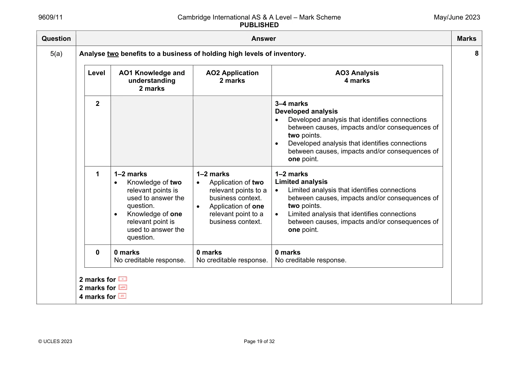 Mark scheme, page 19 of 32