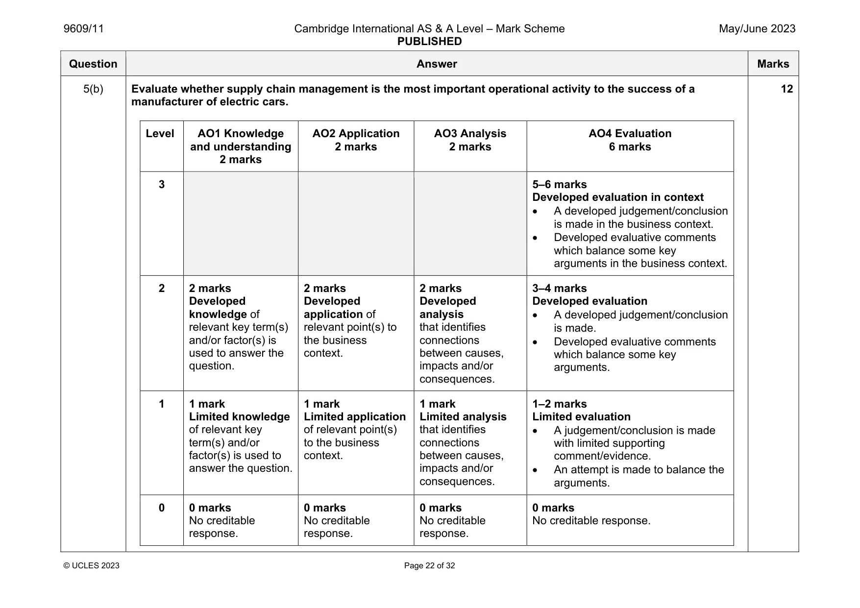 Mark scheme, page 22 of 32