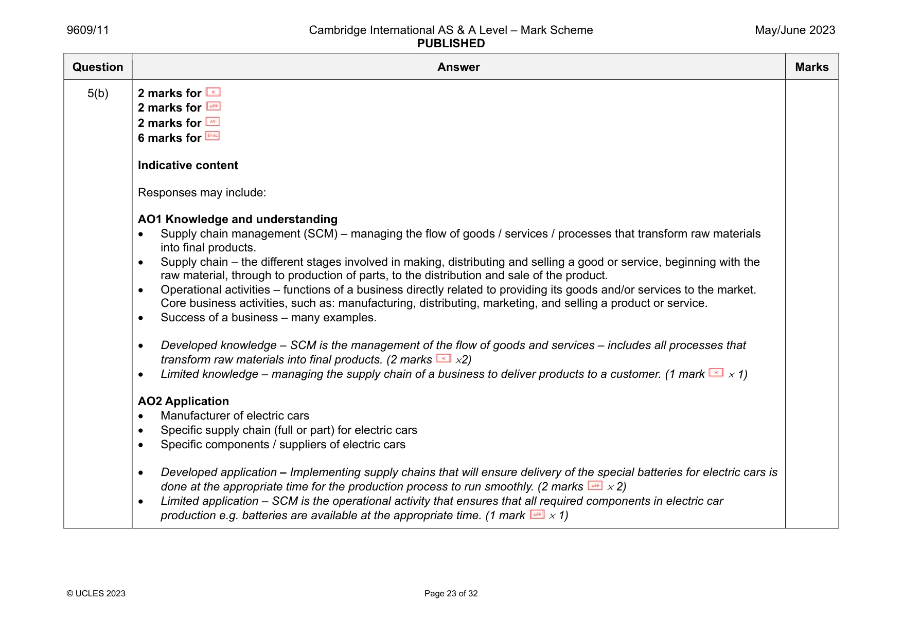 Mark scheme, page 23 of 32