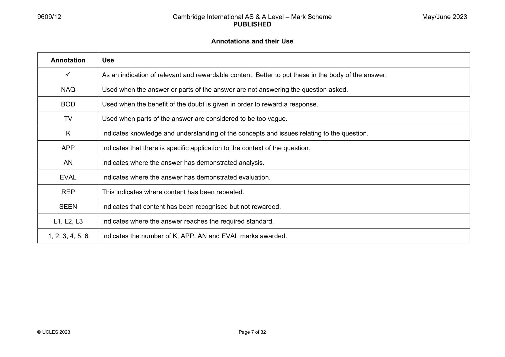Mark scheme, page 7 of 32
