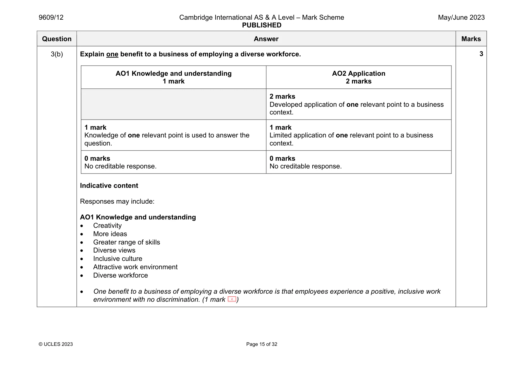 Mark scheme, page 15 of 32