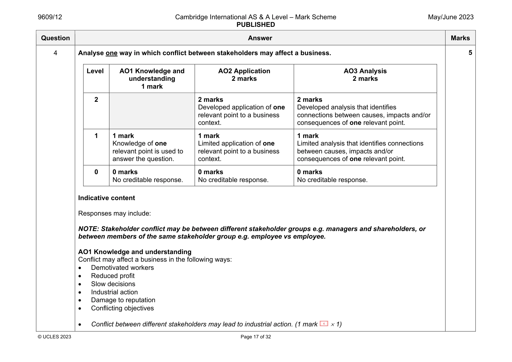 Mark scheme, page 17 of 32