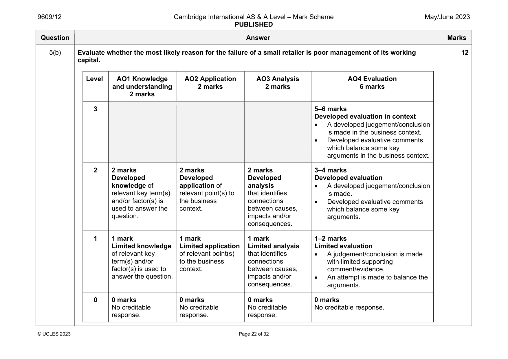 Mark scheme, page 22 of 32