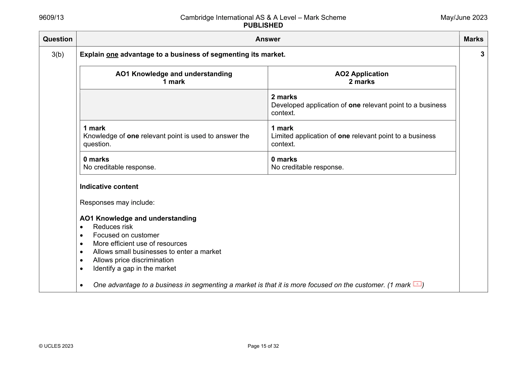 Mark scheme, page 15 of 32