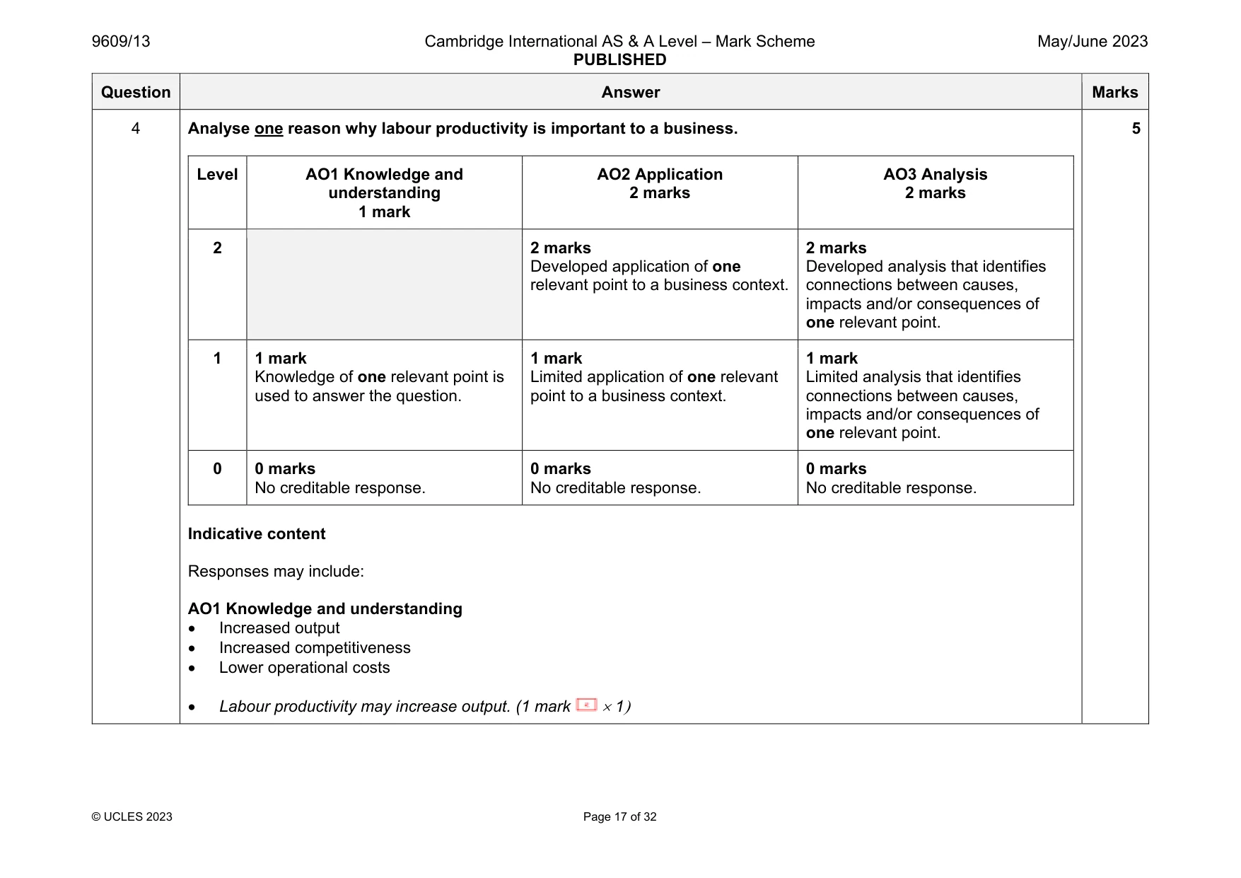 Mark scheme, page 17 of 32