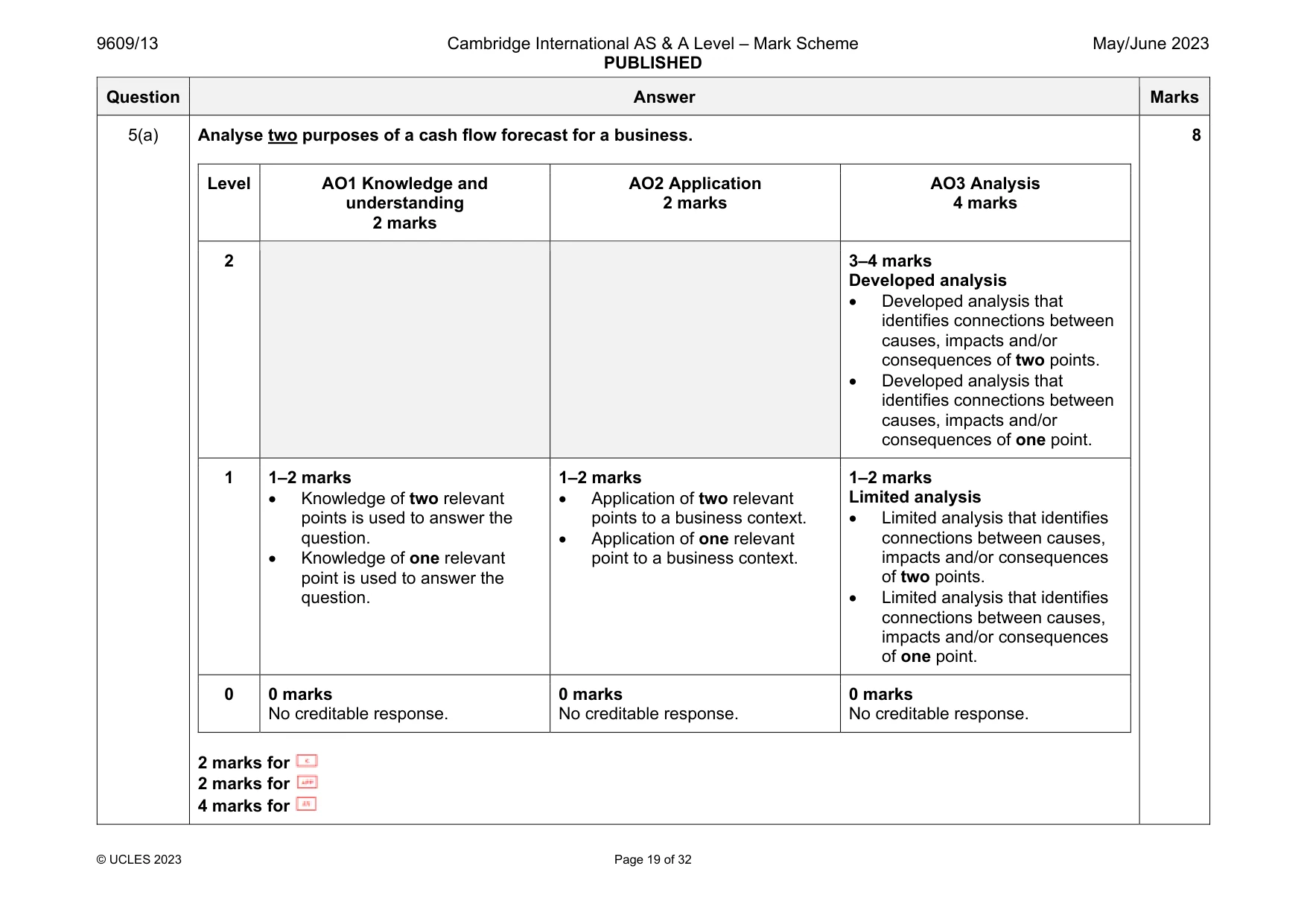 Mark scheme, page 19 of 32
