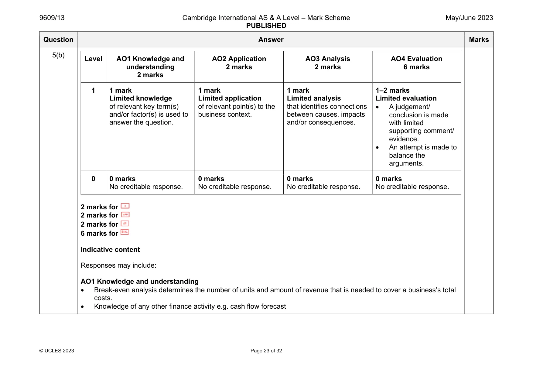 Mark scheme, page 23 of 32