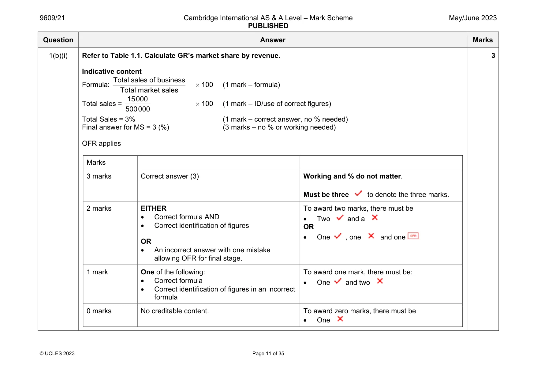 Mark scheme, page 11 of 35
