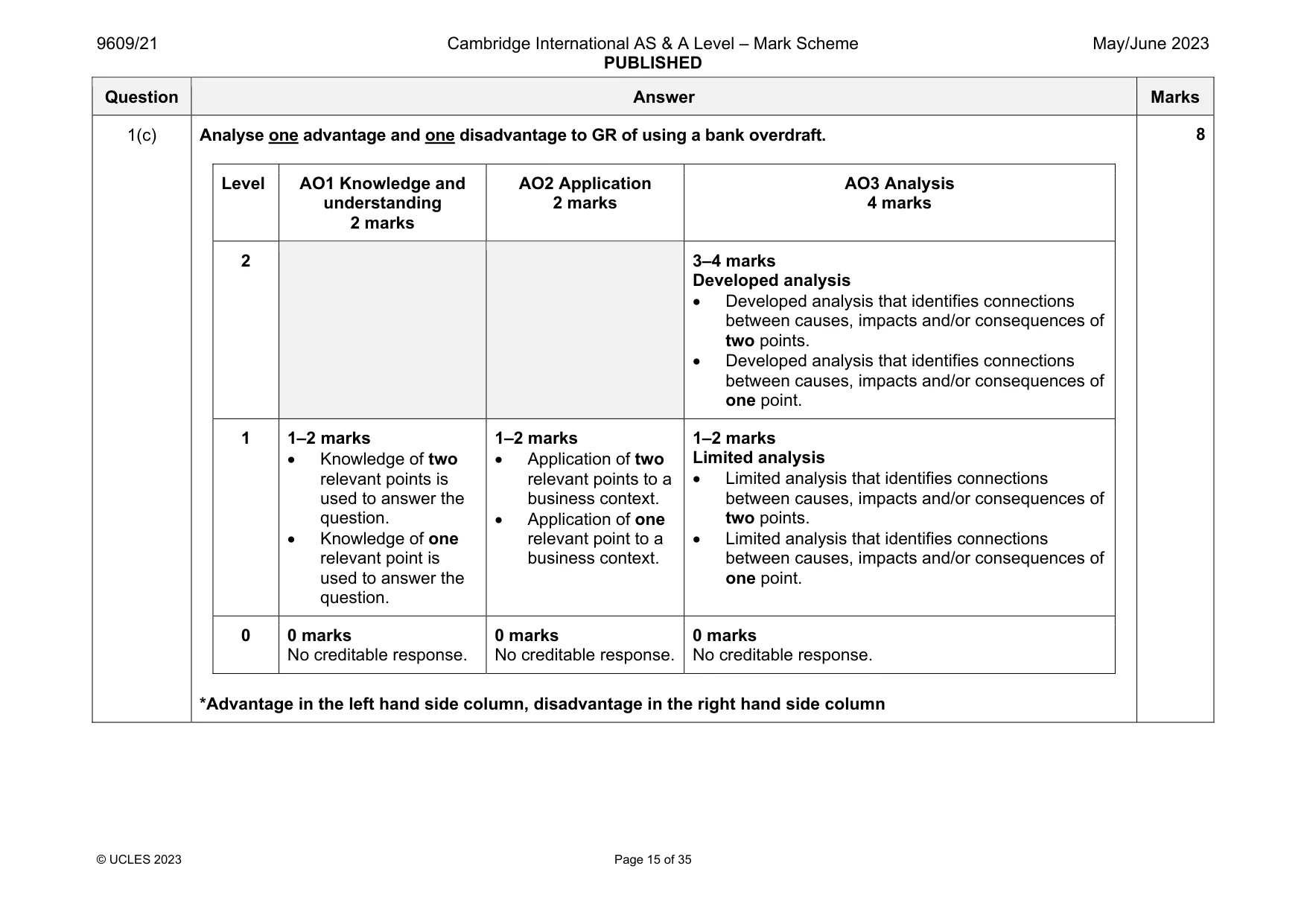 Mark scheme, page 15 of 35
