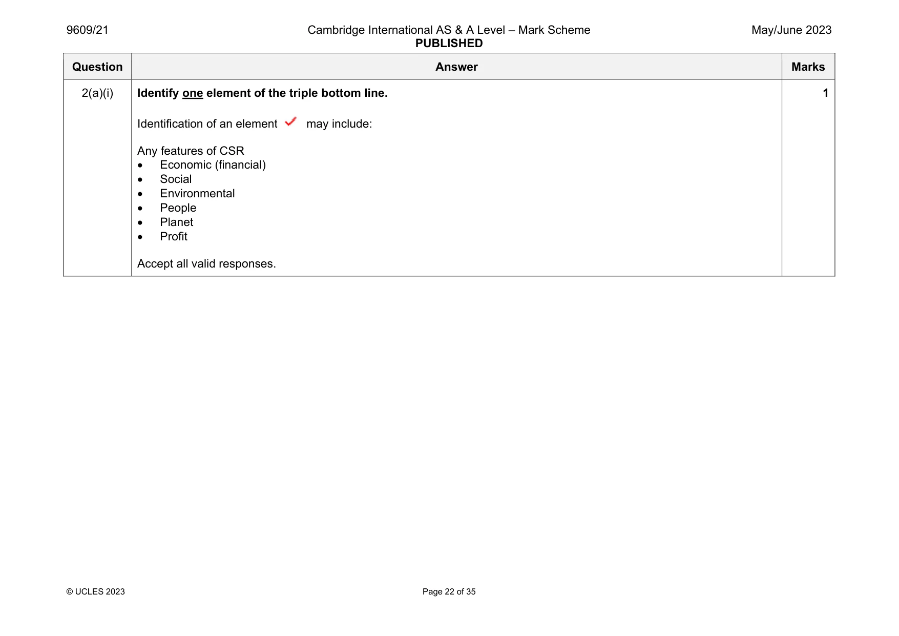 Mark scheme, page 22 of 35