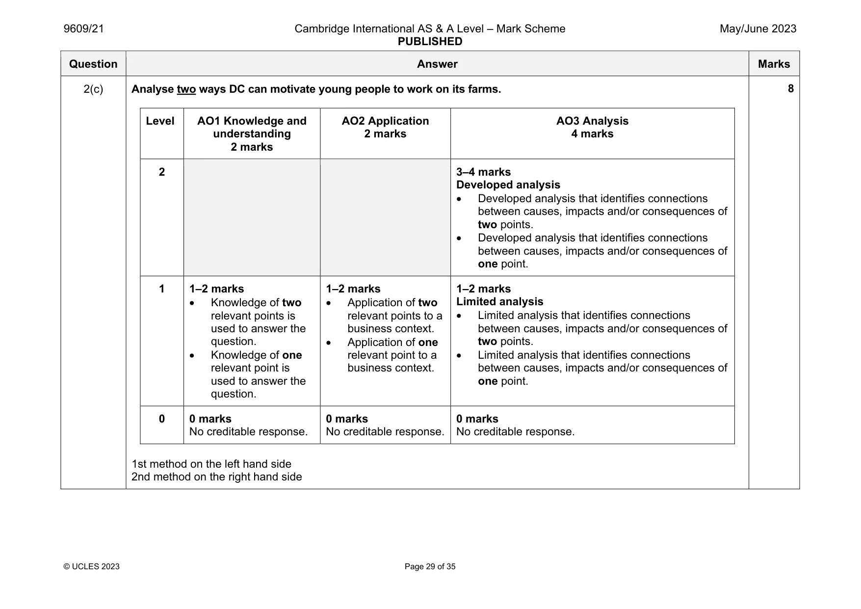 Mark scheme, page 29 of 35