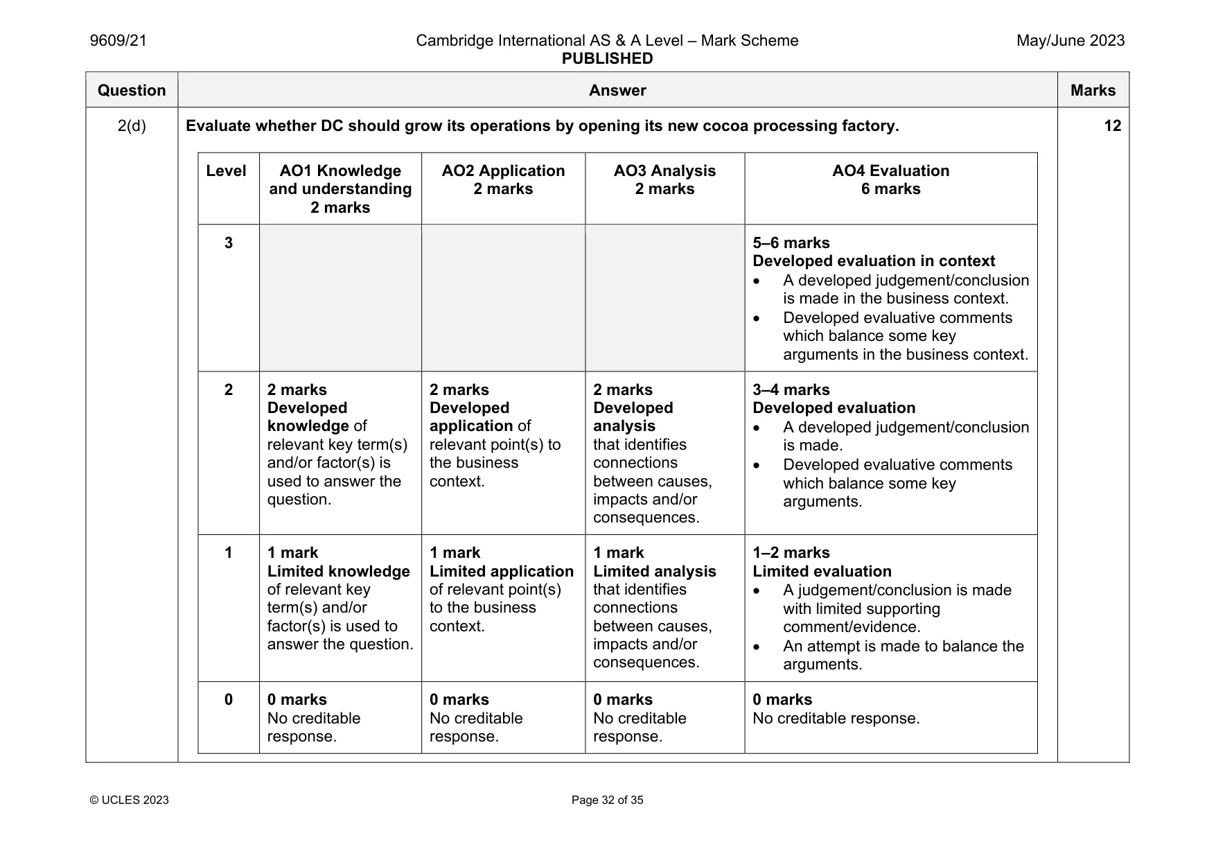 Mark scheme, page 32 of 35
