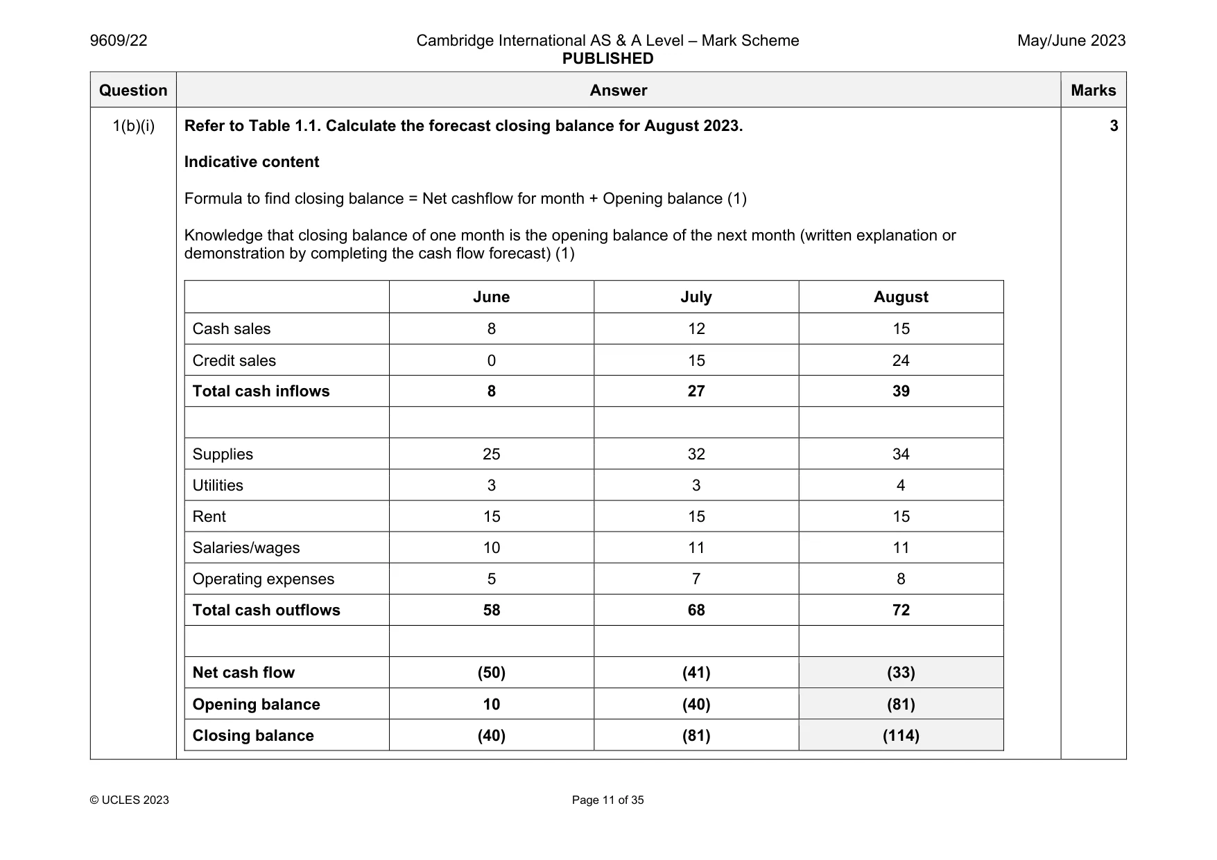 Mark scheme, page 11 of 35