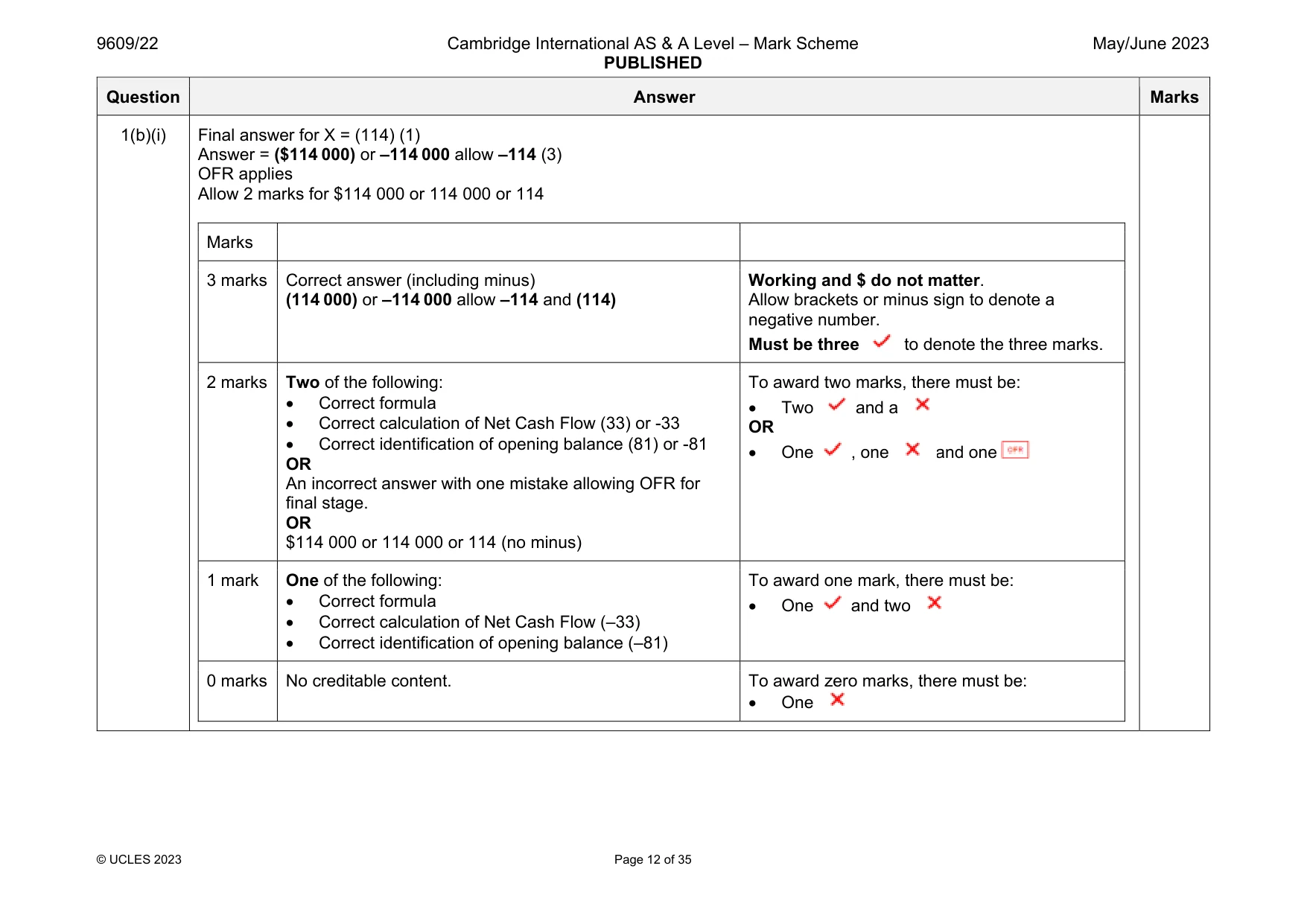 Mark scheme, page 12 of 35