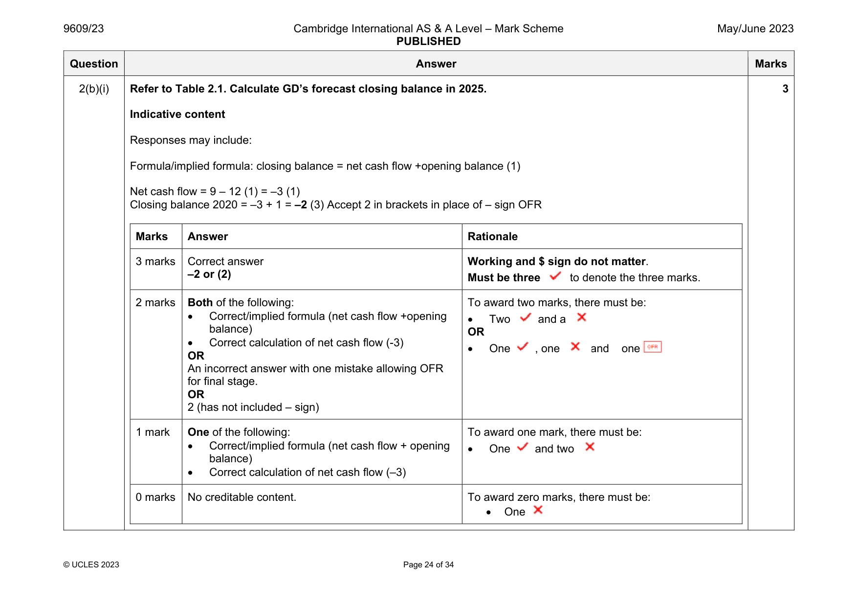 Mark scheme, page 24 of 34