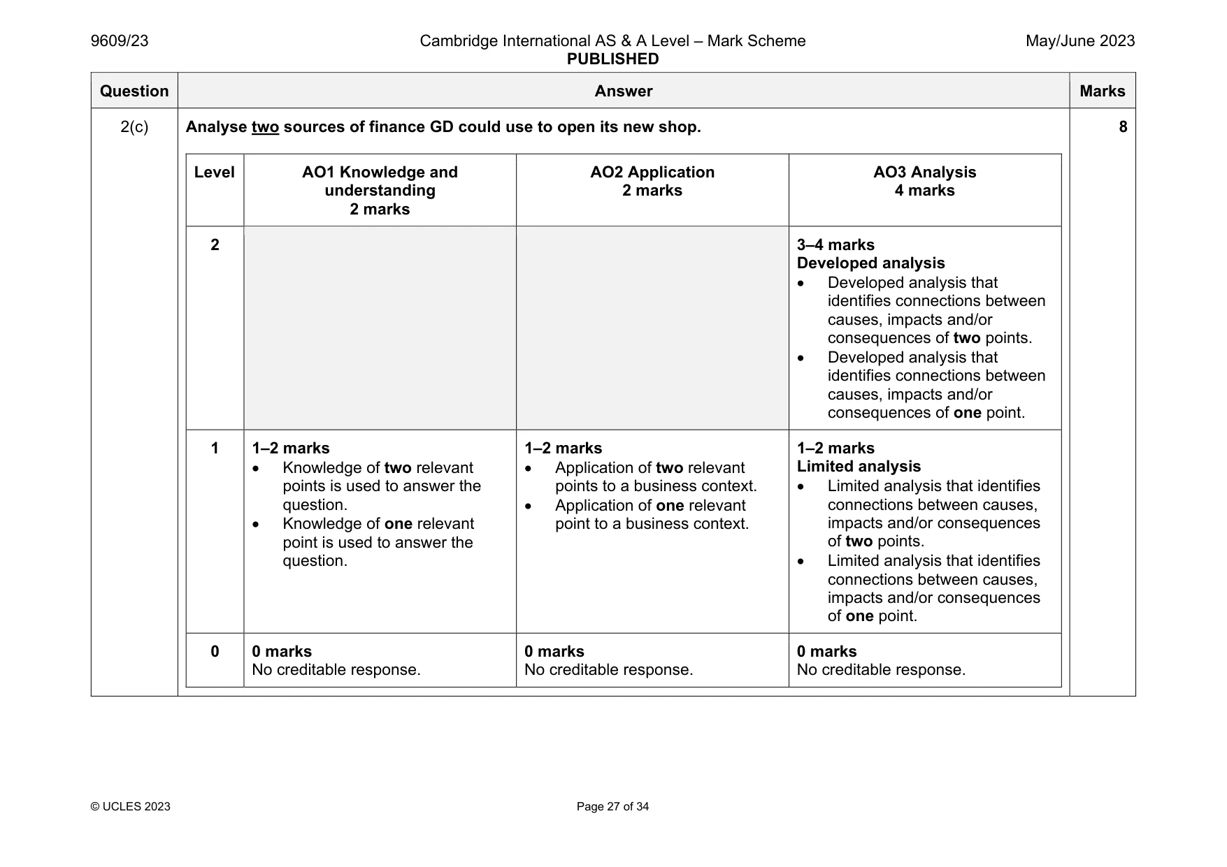 Mark scheme, page 27 of 34