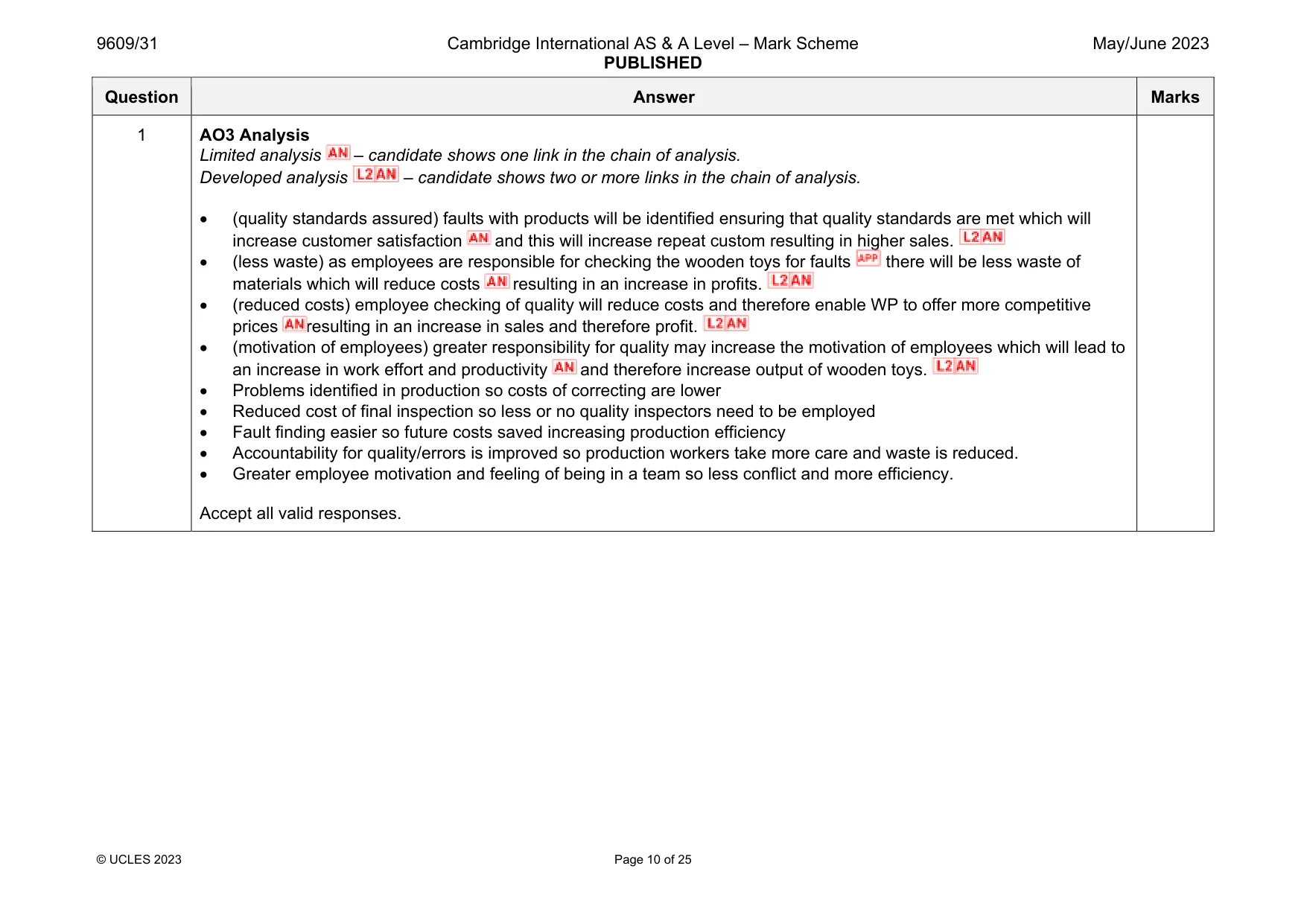 Mark scheme, page 10 of 25